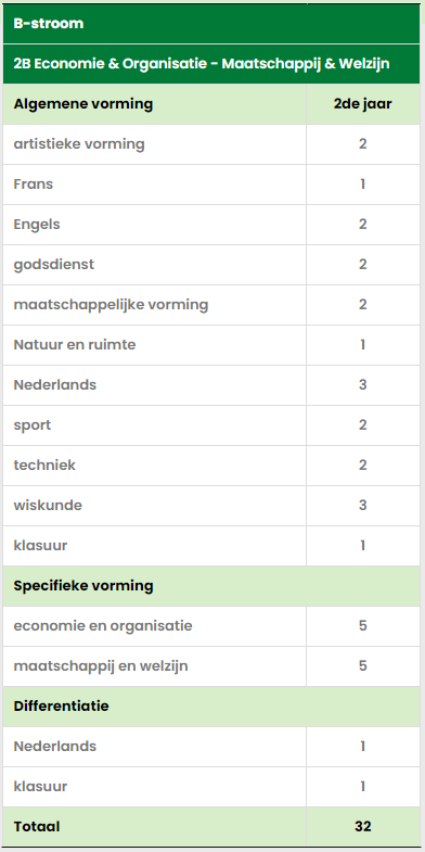 2BEconomie_Organisatie_Maatschappij_Welzijn – OLVE